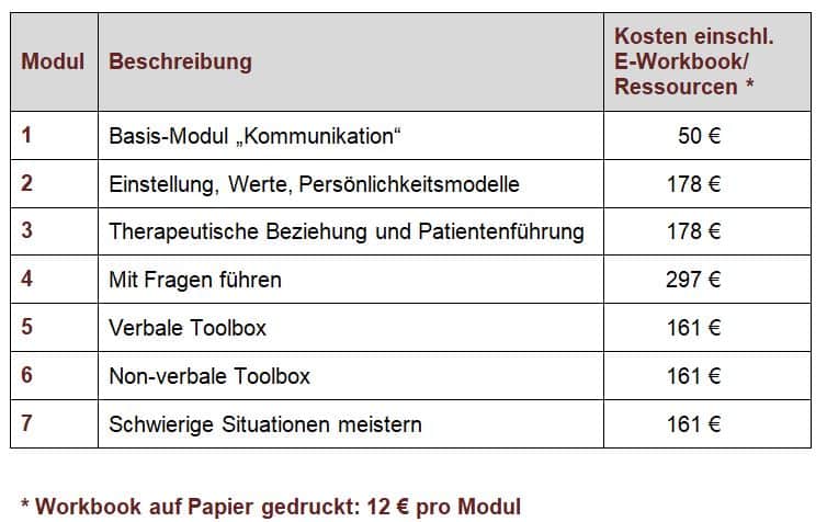 Preise Patientenkommunikation 2022