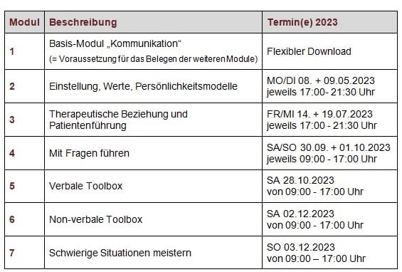Termine Patientenkommunikation 2023